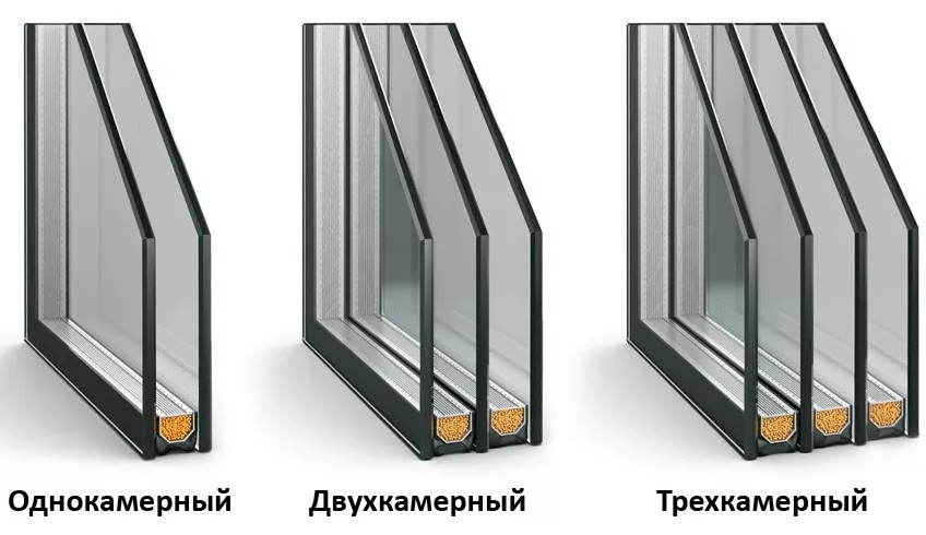 Стеклопакеты: однокамерные, двухкамерные, трёхкамерные 